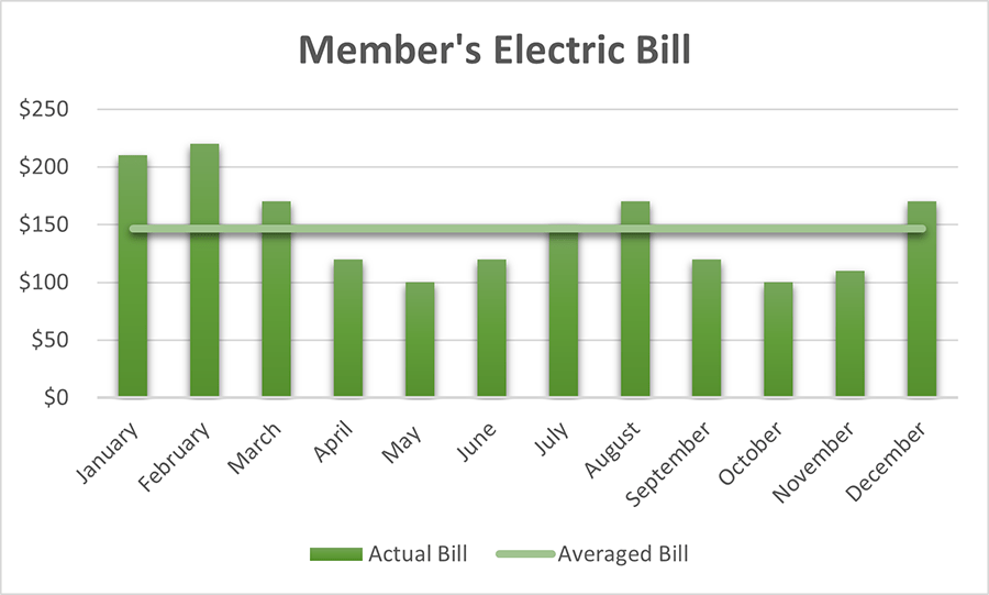Billing Options East Central Electric Cooperative